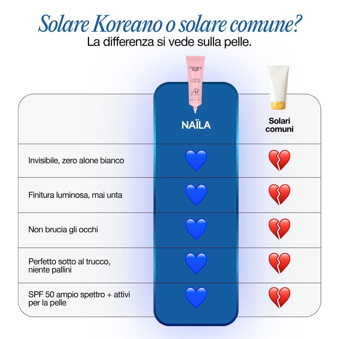 Crema Solare Koreana Multifunzione al Collagene SPF 50