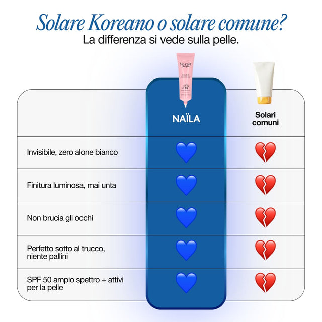 Crema Solare Koreana Multifunzione al Collagene SPF 50